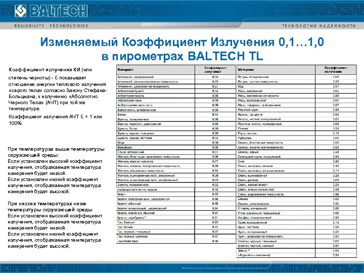 Изменяемый Коэффициент Излучения 0, 1… 1, 0 в пирометрах BALTECH TL Коэффициент излучения КИ