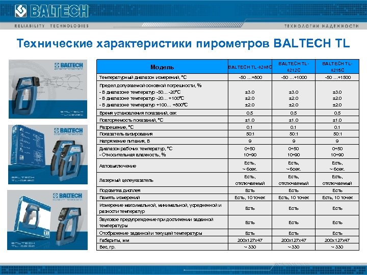 Технические характеристики пирометров BALTECH TL Модель Температурный диапазон измерений, °C Предел допускаемой основной погрешности,