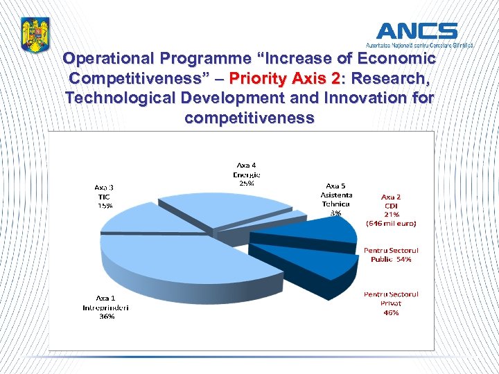 Operational Programme “Increase of Economic Competitiveness” – Priority Axis 2: Research, Technological Development and