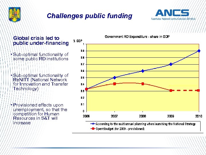 Challenges public funding Global crisis led to public under-financing • Sub-optimal functionality of some