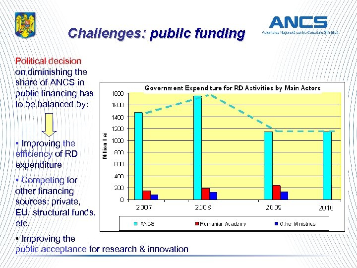Challenges: public funding Political decision on diminishing the share of ANCS in public financing