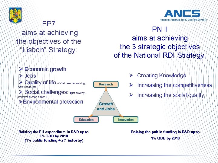 FP 7 aims at achieving the objectives of the “Lisbon” Strategy: Ø Economic growth