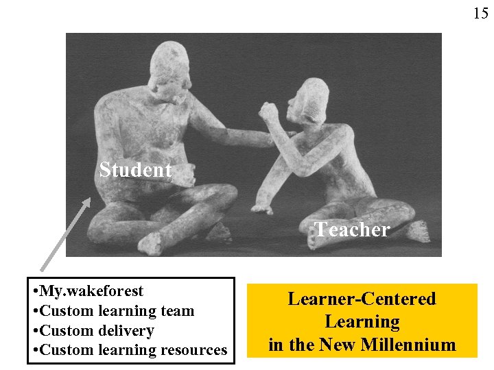 15 Student Teacher • My. wakeforest • Custom learning team • Custom delivery •