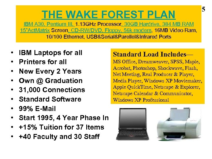THE WAKE FOREST PLAN 5 IBM A 30, Pentium III, 1. 13 GHz Processor,