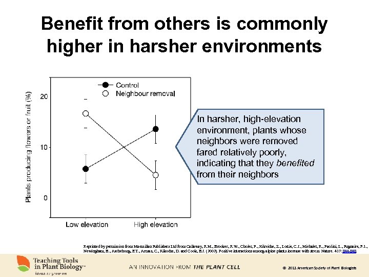 Benefit from others is commonly higher in harsher environments In harsher, high-elevation environment, plants