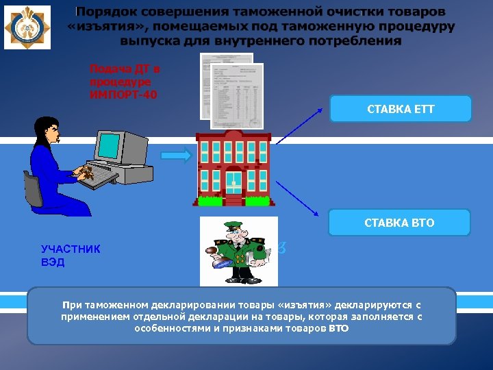 Подача ДТ в процедуре ИМПОРТ-40 СТАВКА ЕТТ СТАВКА ВТО УЧАСТНИК ВЭД При таможенном декларировании