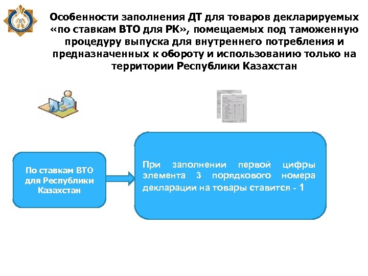 Выпуск для внутреннего потребления схема процедуры