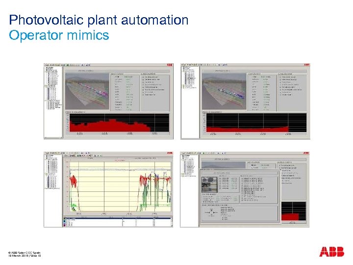 Photovoltaic plant automation Operator mimics © ABB Solar COC Spain 19 March 2018 |