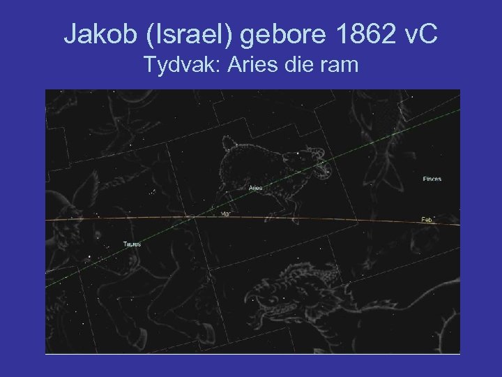 Jakob (Israel) gebore 1862 v. C Tydvak: Aries die ram 