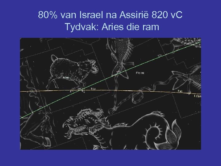 80% van Israel na Assirië 820 v. C Tydvak: Aries die ram 