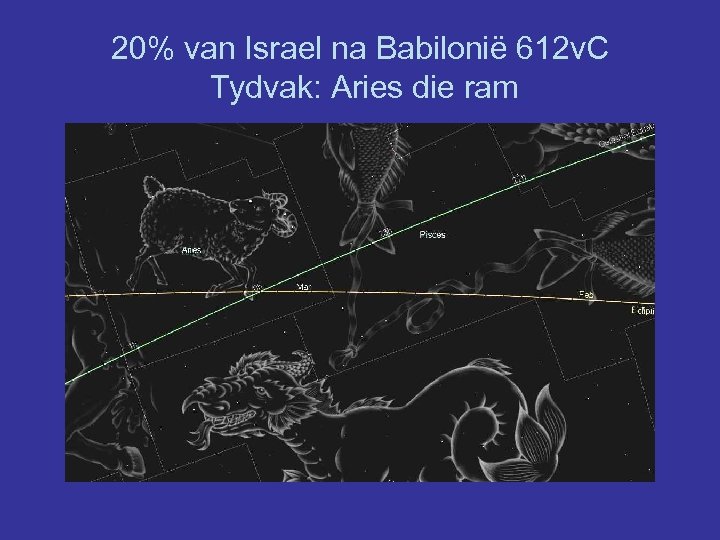 20% van Israel na Babilonië 612 v. C Tydvak: Aries die ram 