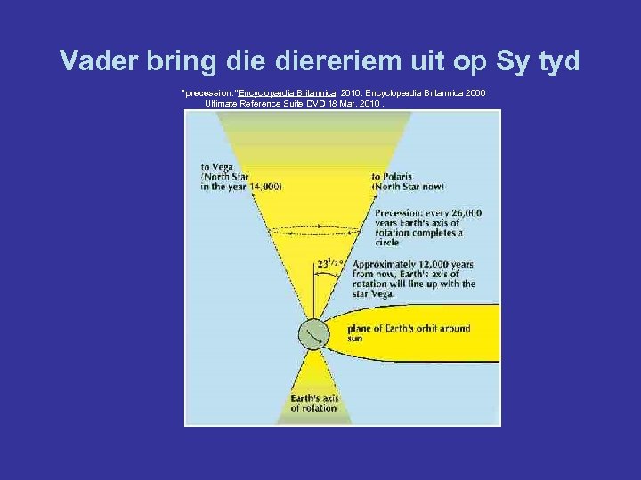 Vader bring diereriem uit op Sy tyd "precession. "Encyclopædia Britannica. 2010. Encyclopædia Britannica 2006