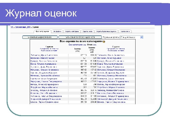 Журнал оценок 