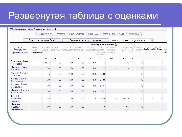 Развернутая таблица с оценками 