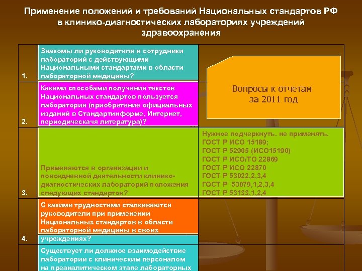 Применение положений и требований Национальных стандартов РФ в клинико-диагностических лабораториях учреждений здравоохранения 1. Знакомы