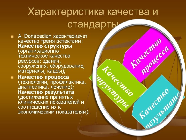 Характеристика качества и стандарты ст ч ру ест кт во ур ы че зу