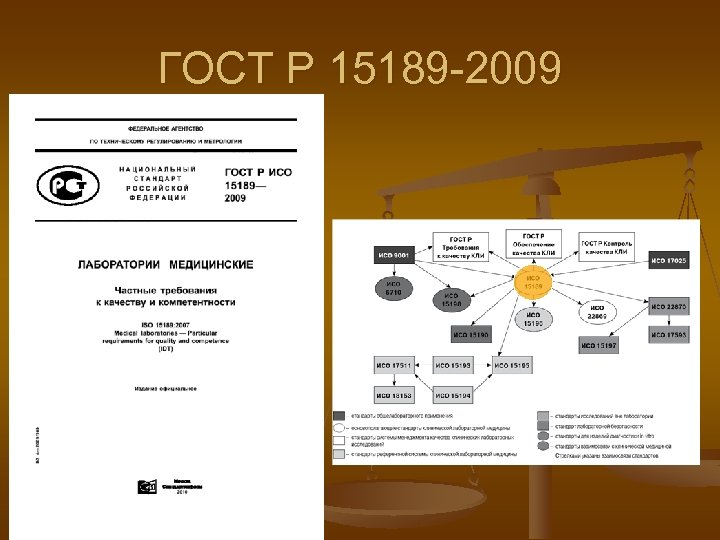 ГОСТ Р 15189 -2009 