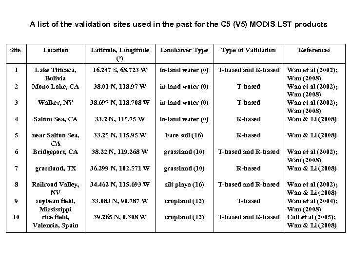 A list of the validation sites used in the past for the C 5