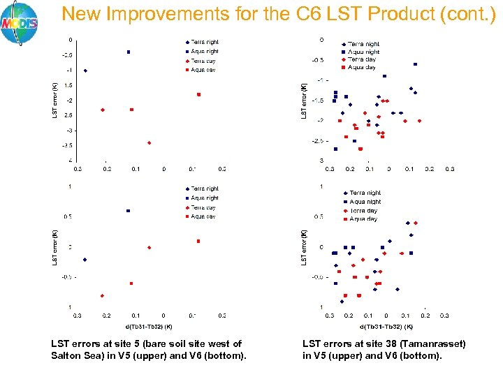 New Improvements for the C 6 LST Product (cont. ) LST errors at site