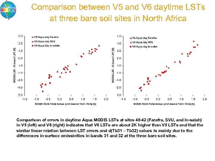 Comparison between V 5 and V 6 daytime LSTs at three bare soil sites