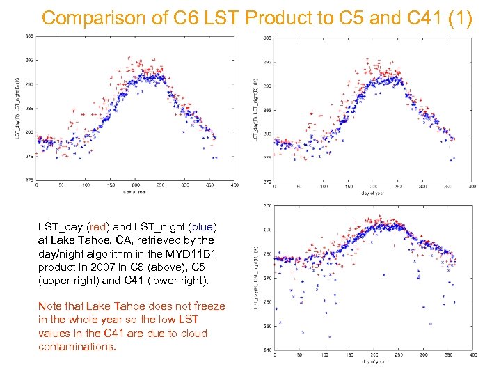 Comparison of C 6 LST Product to C 5 and C 41 (1) LST_day