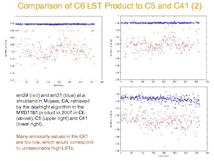Comparison of C 6 LST Product to C 5 and C 41 (2) em