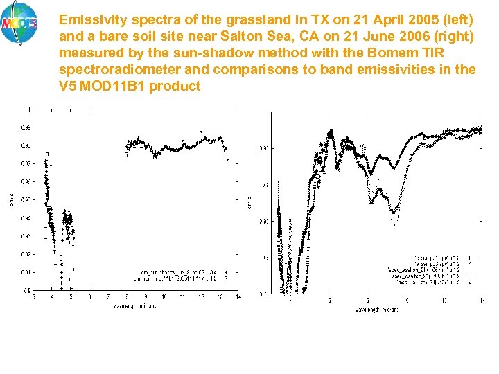 Emissivity spectra of the grassland in TX on 21 April 2005 (left) and a