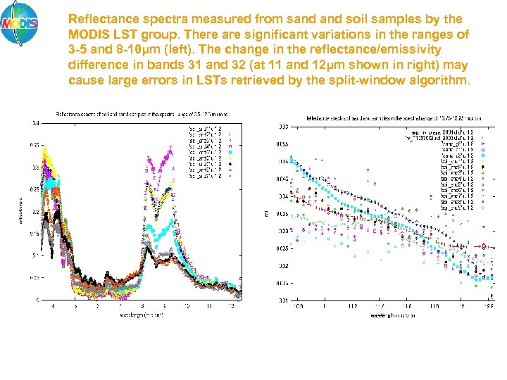 Reflectance spectra measured from sand soil samples by the MODIS LST group. There are