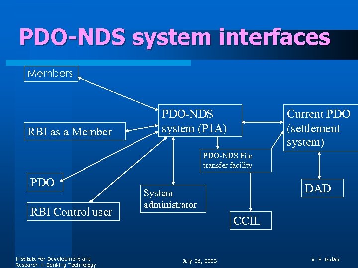 PDO-NDS system interfaces Members RBI as a Member PDO-NDS system (P 1 A) Current