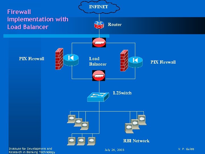 Firewall implementation with Load Balancer PIX Firewall INFINET Router Load Balancer PIX Firewall L