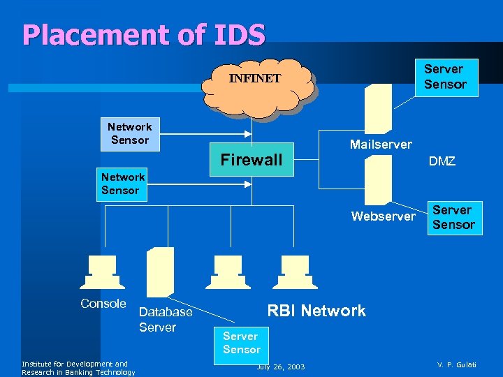 Placement of IDS Server Sensor INFINET Network Sensor Firewall Mailserver DMZ Network Sensor Webserver