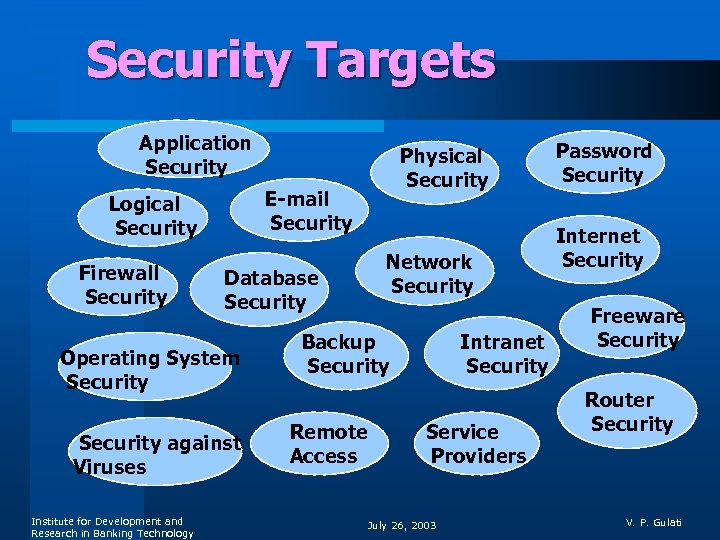 Security Targets Application Security E-mail Security Logical Security Firewall Security Database Security Operating System