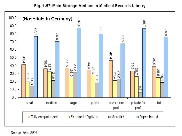 (Hospitals in Germany) 