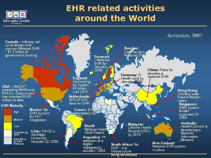 EHR related activities around the World Accenture, 2007 Canada – Infoway set up to