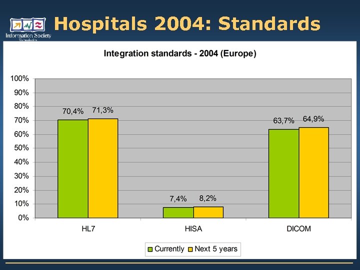 Hospitals 2004: Standards 
