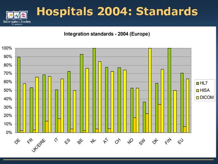 Hospitals 2004: Standards 