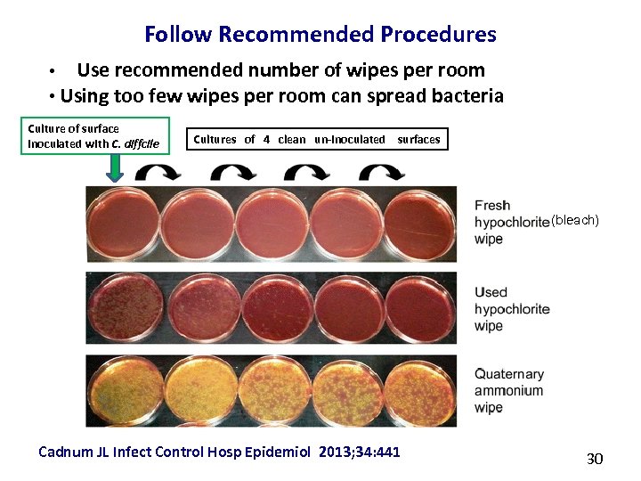 Follow Recommended Procedures Use recommended number of wipes per room • Using too few