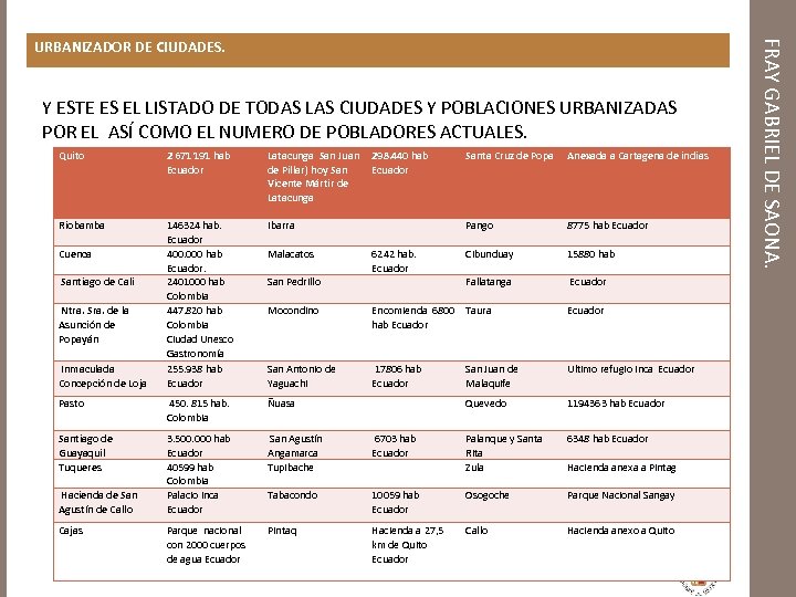 Y ESTE ES EL LISTADO DE TODAS LAS CIUDADES Y POBLACIONES URBANIZADAS POR EL