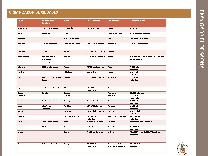 Galte Ecuador cultura Quechua. Atapa Anexa a Pintag Tamalaneque Colombia 13. 862 Zumbabua 11895
