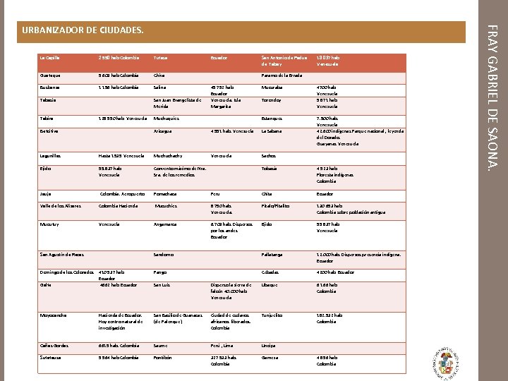 La Capilla 2 550 hab Colombia Tutasa Ecuador San Antonio de Padua de Tabay