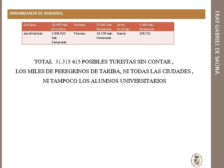 Simijaca San Cristóbal 13 077 hab. Colombia 1 004 820 hab. Venezuela Pedraza Timotes