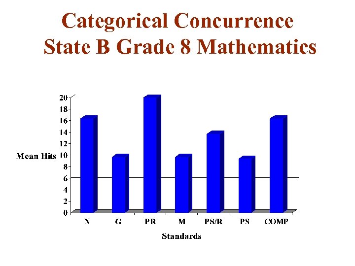 Categorical Concurrence State B Grade 8 Mathematics 