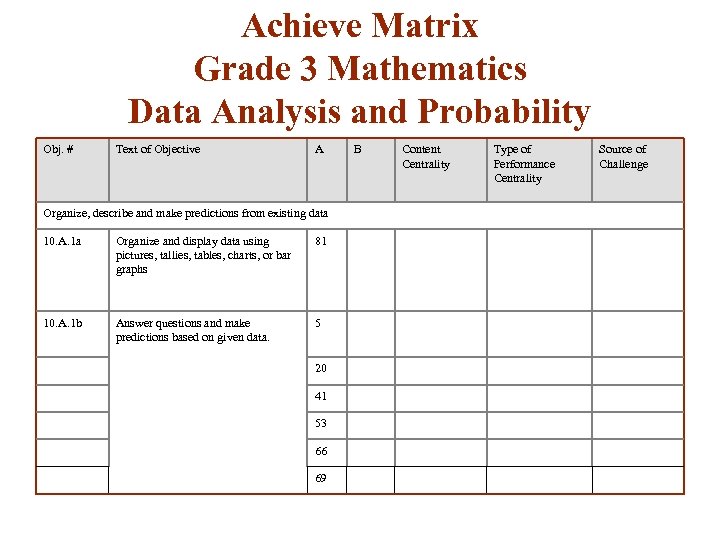 Achieve Matrix Grade 3 Mathematics Data Analysis and Probability Obj. # Text of Objective