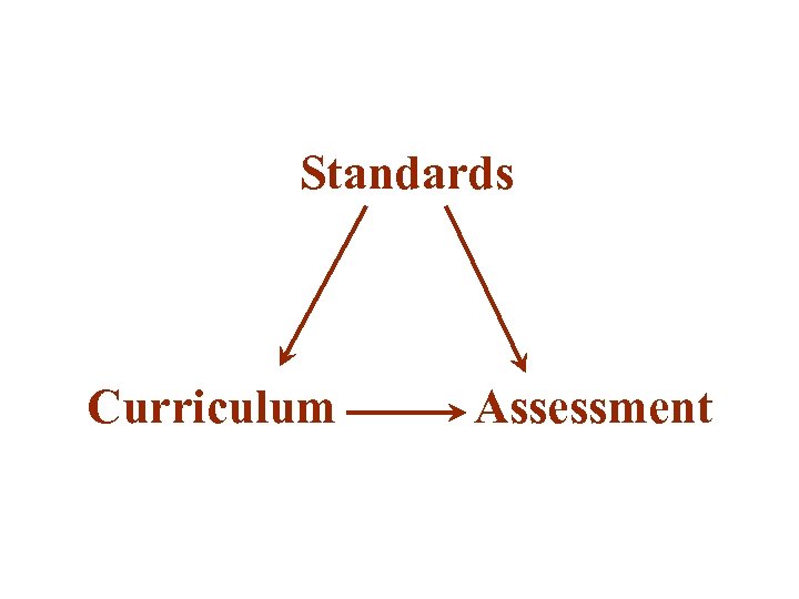  Standards Curriculum Assessment 