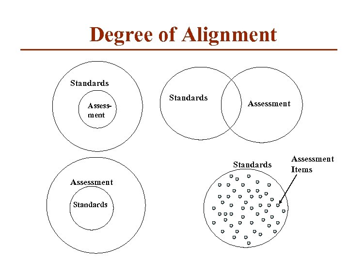 Degree of Alignment Standards Assessment Items 