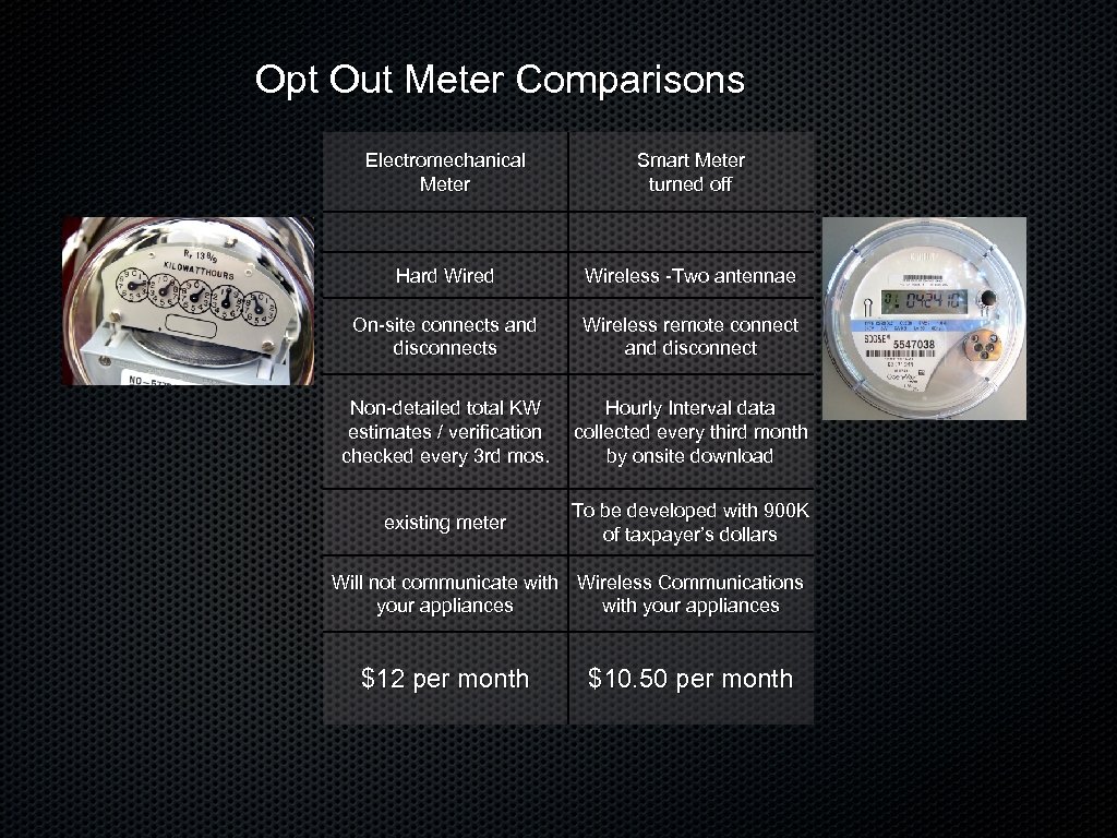 Opt Out Meter Comparisons Electromechanical Meter Smart Meter turned off Hard Wireless -Two antennae