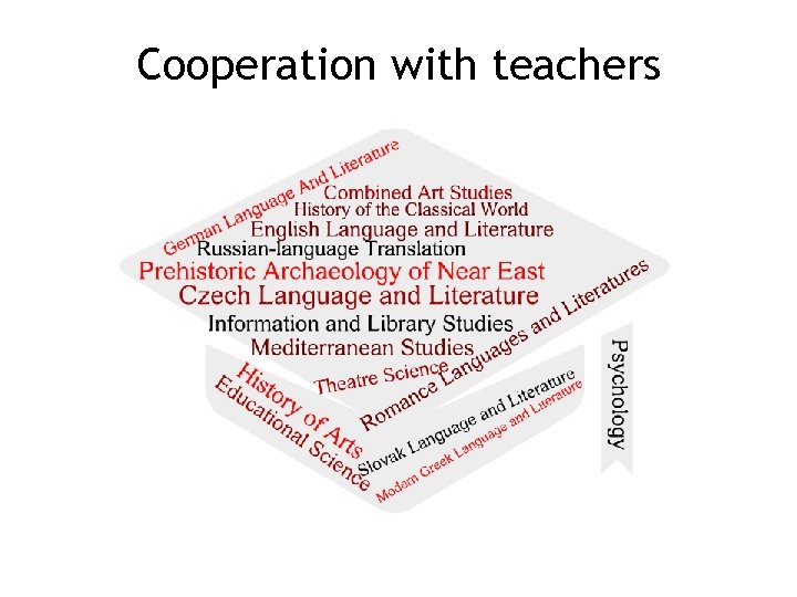 Cooperation with teachers 