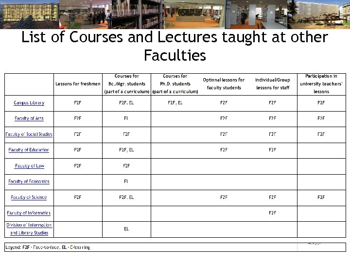 List of Courses and Lectures taught at other Faculties 