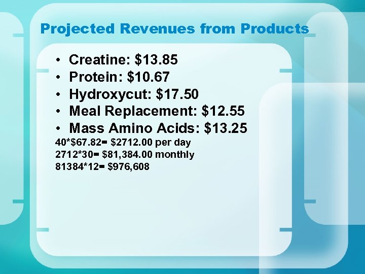 Projected Revenues from Products • • • Creatine: $13. 85 Protein: $10. 67 Hydroxycut: