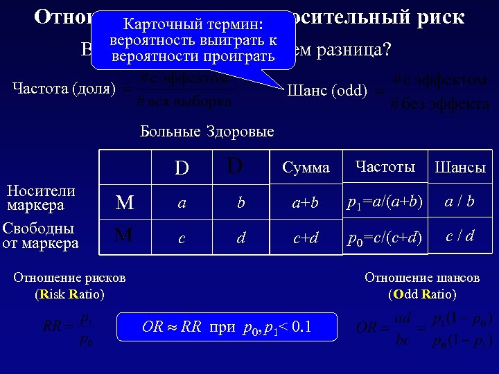 Вероятность проиграть